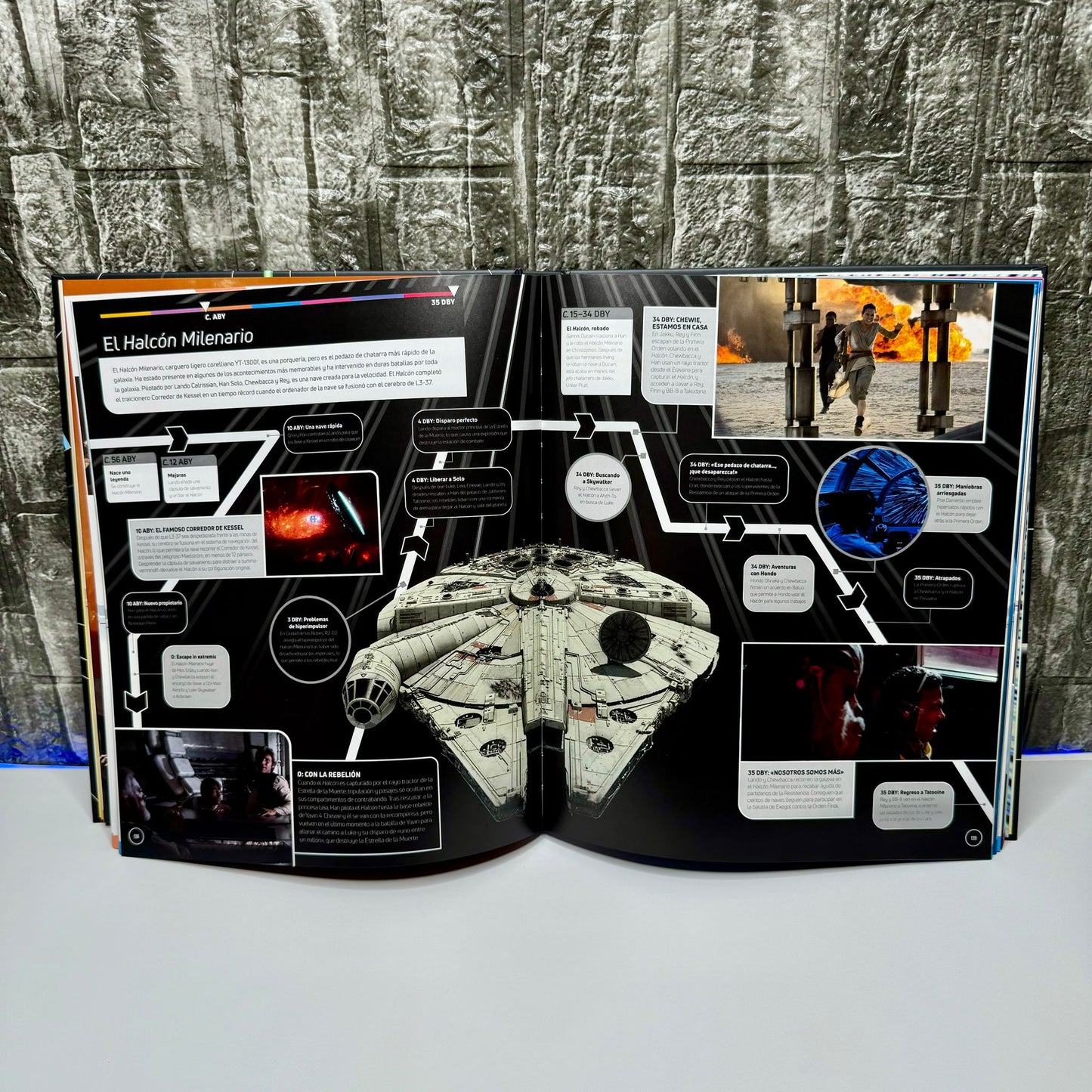 Enciclopedia Star Wars®️ ⏐ La cronología definitiva